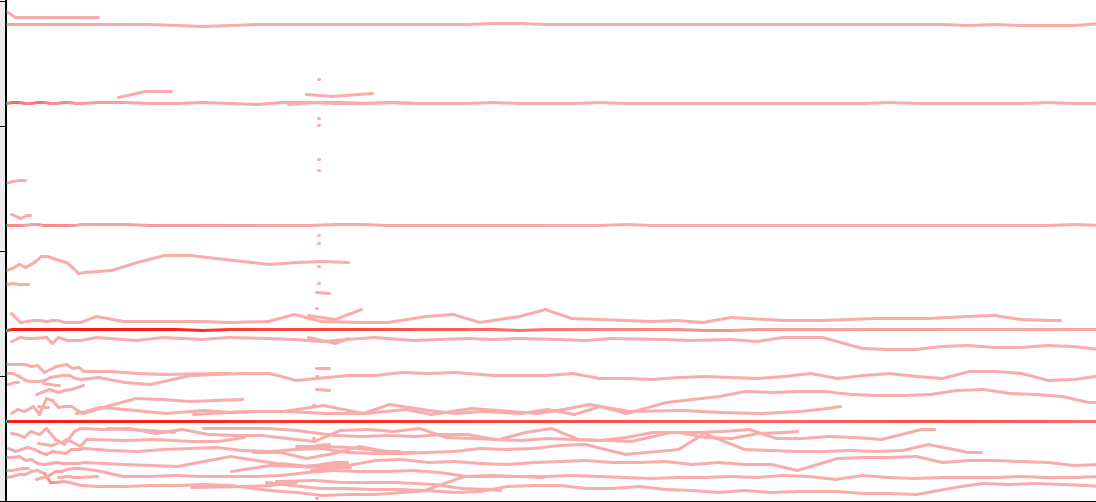 Εικόνα επιλογής
